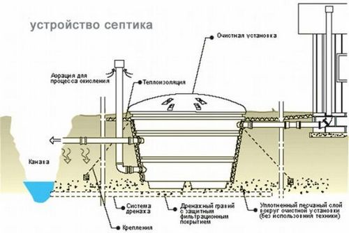 Канализация в частном доме своими руками, фото