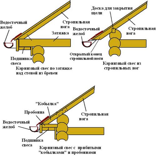 Карниз крыши + видео (карниз, свес) Карниз крыши + видео