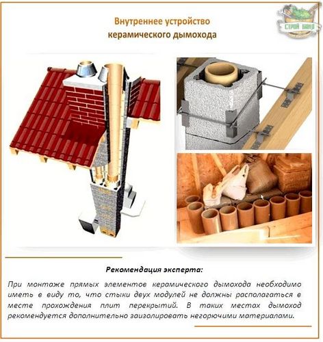 Керамический дымоход: устройство и правила пошагового монтажа