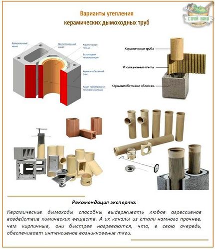Керамический дымоход: устройство и правила пошагового монтажа
