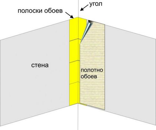 Клеим обои своими руками, видео