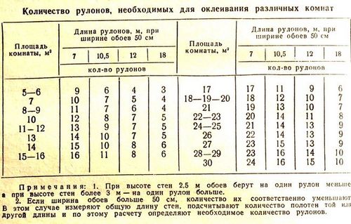 Клеим обои своими руками, видео (обои, клеить) Клеим обои своими руками, видео