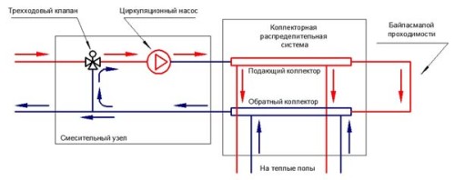 Коллектор для теплого пола своими руками: установка, сборка водяного агрегата