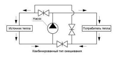 Коллектор для теплого пола своими руками: установка, сборка водяного агрегата