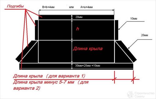 Колпак на дымоход своими руками - колпак на трубу