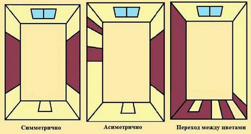 Комбинированные обои в зал: фото, дизайн 2017-2018 года (обои, интерьер) Комбинированные обои в зал: фото, дизайн 2017-2018 года