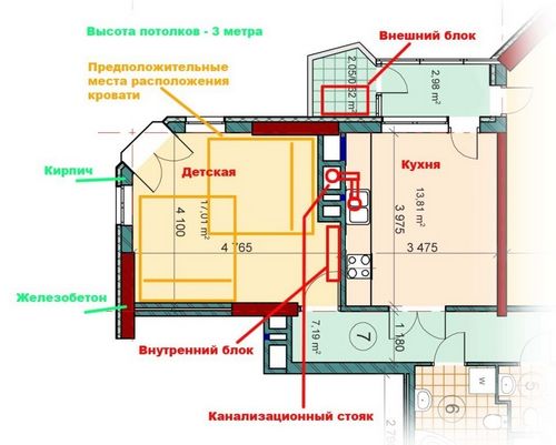 Кондиционер на балконе или лоджии