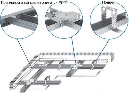 Конструкция подвесного потолка из гипсокартона. Монтаж подвесного гипсокартонного потолка