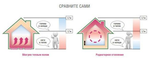 Конструкция теплого пола водяного: 10 лучших схем + инструкции!