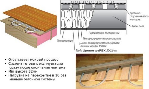 Конструкция теплого пола водяного: 10 лучших схем + инструкции!