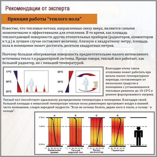 Конструкция теплого пола водяного: 10 лучших схем + инструкции! (пол, теплый) Конструкция теплого пола водяного: 10 лучших схем + инструкции!