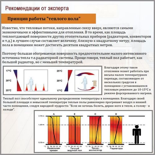 Конструкция теплого пола водяного: 10 лучших схем + инструкции!