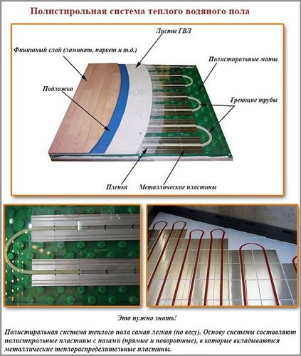 Конструкция теплого пола водяного: 10 лучших схем + инструкции!