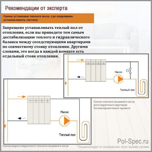 Конструкция теплого пола водяного: 10 лучших схем + инструкции!