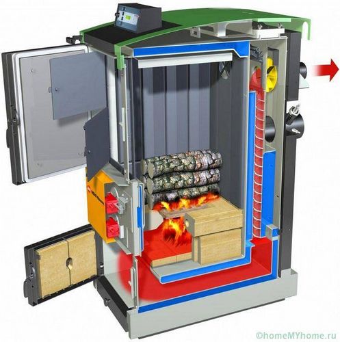 Котлы длительного горения на дровах для дома - виды и устройство!