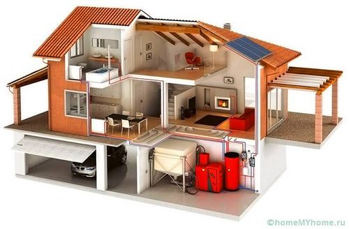 Котлы на твердом топливе для отопления частного дома: выбор