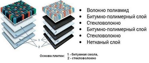 Ковровая плитка модульная: обзор и укладка своими руками на пол