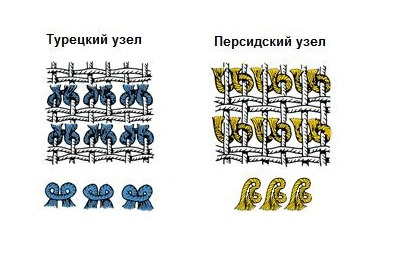 Ковры ручной работы: как делают дизайнерские элитные модели, авторские эксклюзивные китайские изделия