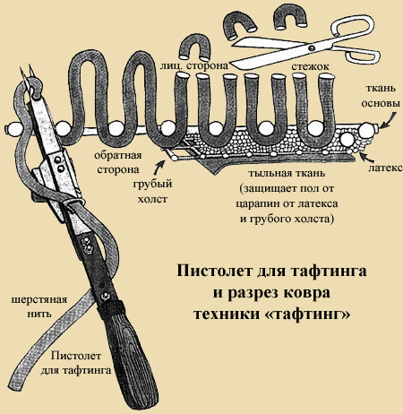 Ковры ручной работы: как делают дизайнерские элитные модели, авторские эксклюзивные китайские изделия