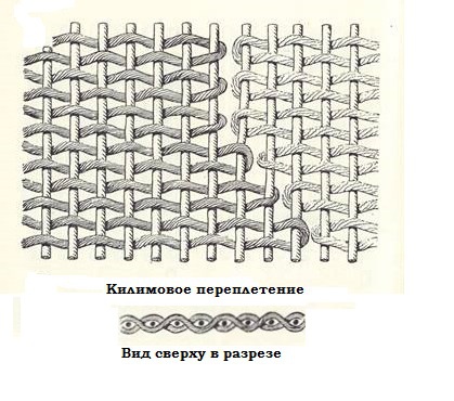 Ковры ручной работы: как делают дизайнерские элитные модели, авторские эксклюзивные китайские изделия (ковер, ручной, ручной работы) Ковры ручной работы: как делают дизайнерские элитные модели, авторские эксклюзивные китайские изделия