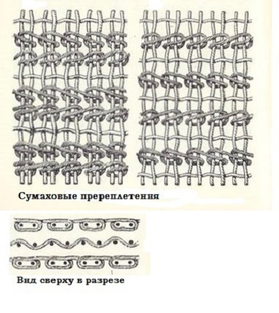 Ковры ручной работы: как делают дизайнерские элитные модели, авторские эксклюзивные китайские изделия