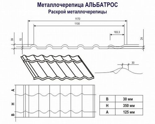 Кровля из металлочерепицы своими руками — монтаж и расчет