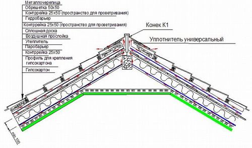 Кровля из металлочерепицы своими руками — монтаж и расчет