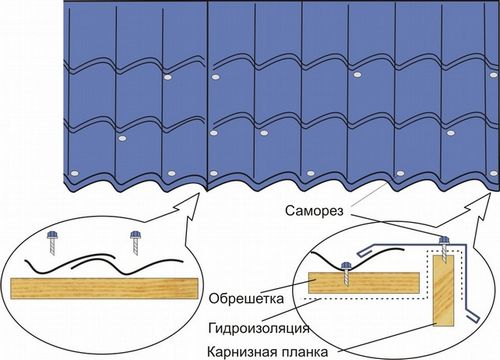 Кровля из металлочерепицы своими руками — монтаж и расчет