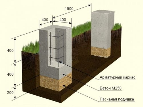 Крыльцо своими руками