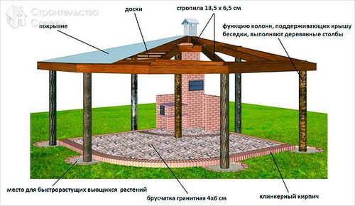 Крыша для беседки своими руками (+фото) (беседка, крыша) Крыша для беседки своими руками (+фото)