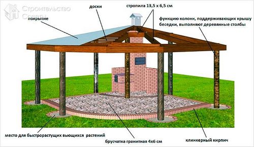 Крыша для беседки своими руками (+фото)