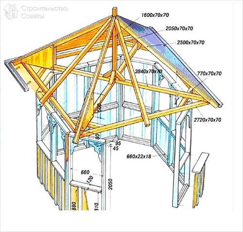 Крыша для беседки своими руками (+фото)