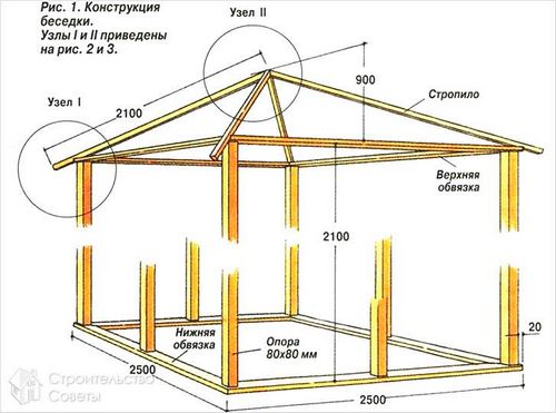 Крыша для беседки своими руками (+фото)