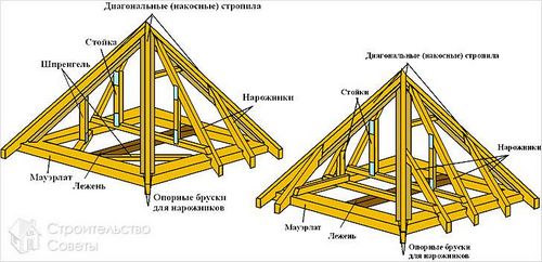 Крыша для беседки своими руками (+фото)