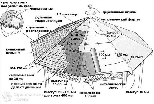 Крыша для беседки своими руками (+фото)