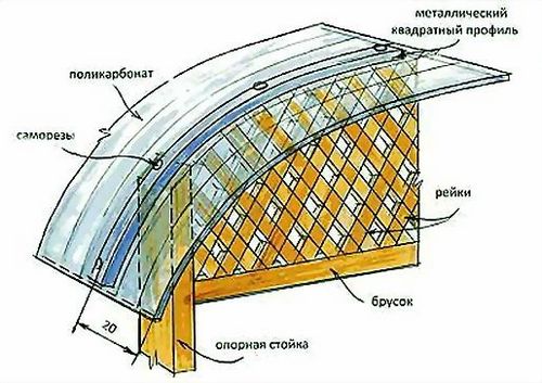 Крыша для беседки своими руками из поликарбоната. Фото, цена 