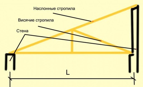 Крыша для беседки своими руками. Строим крышу для беседки