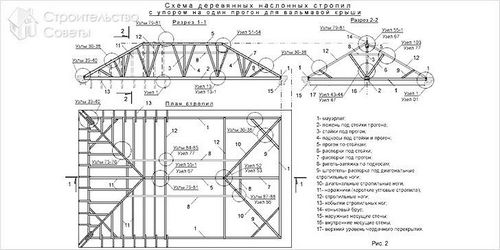 Крыша двускатная своими руками - как сделать (+фото)