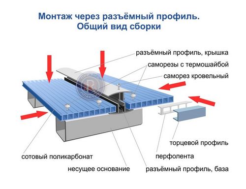 Крыша из поликарбоната своими руками - пошаговая методика!