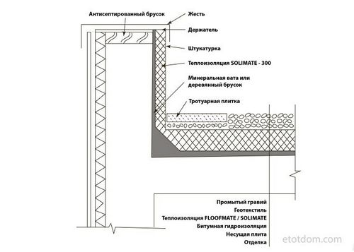 Крыша своими руками: виды крыши, инструкция по монтажу, фото, видео