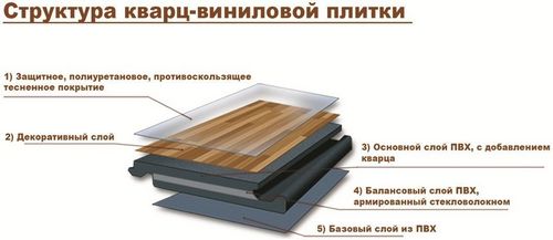 Кварцвиниловая плитка для пола: плюсы и минусы (55 фото): кварц-виниловое напольное покрытие, отзывы
