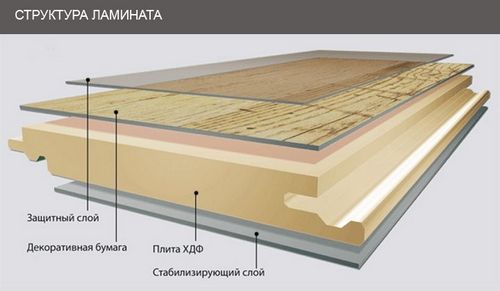 Ламинат 32 класс: цены, размеры, характеристики, производители, правила выбора