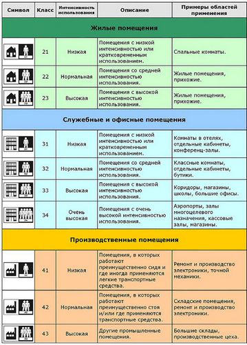 Ламинат Balterio: особенности покрытия из Бельгии и инструкция по сборке, выбор моделей у официальных дилеров бельгийской фирмы, отзывы покупателей (покрытие, ламината) Ламинат Balterio: особенности покрытия из Бельгии и инструкция по сборке, выбор моделей у официальных дилеров бельгийской фирмы, отзывы покупателей