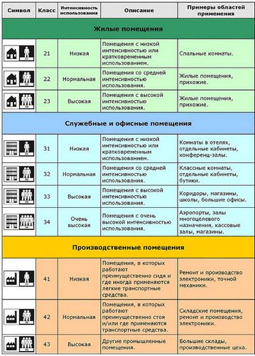 Ламинат Balterio: особенности покрытия из Бельгии и инструкция по сборке, выбор моделей у официальных дилеров бельгийской фирмы, отзывы покупателей