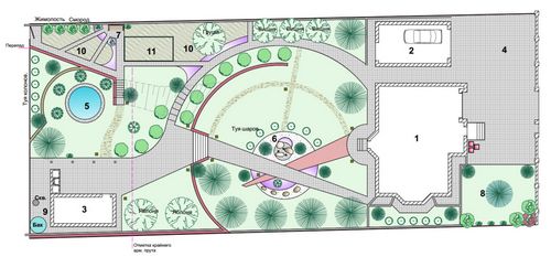 Ландшафтный дизайн 15 соток (63 фото): схема планировки участка с домом, гаражом  и баней, проекты и варианты оформления