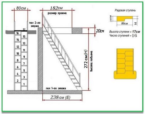 Лестница Гусиный шаг: фото, расчет, отзывы