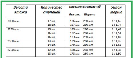 Лестница Гусиный шаг: фото, расчет, отзывы (лестница, гусиный) Лестница Гусиный шаг: фото, расчет, отзывы