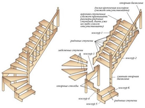 Лестница на мансарду (13 ФОТО), как рассчитать и построить мансардную лестницу своими руками
