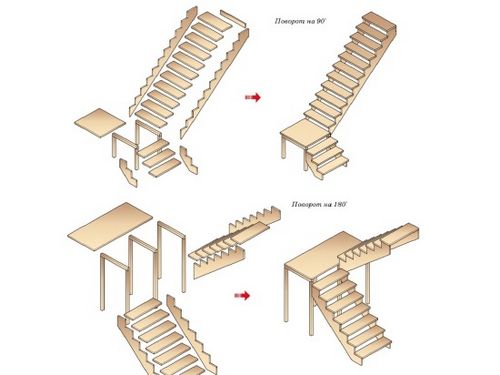 Лестница на мансарду (13 ФОТО), как рассчитать и построить мансардную лестницу своими руками