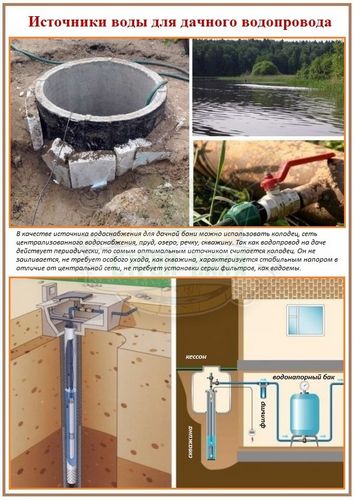 Летний водопровод для дачной бани: специфика и варианты сооружения